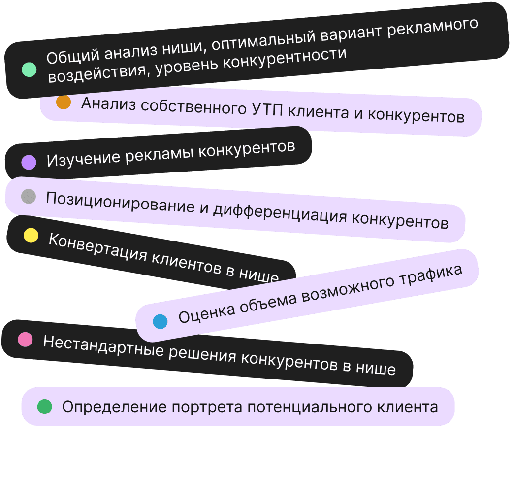 Маркетинговые исследования сайта